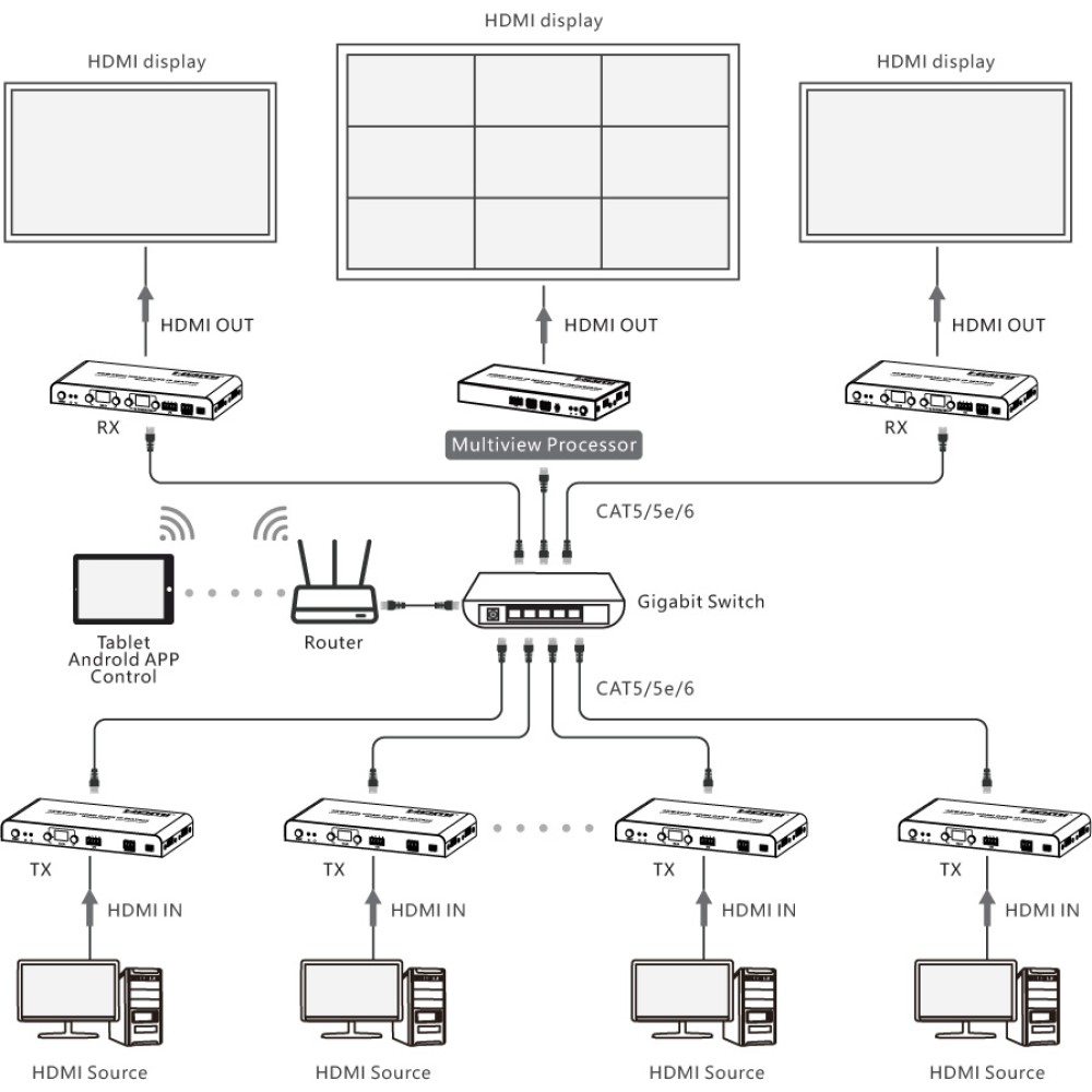 Techly IDATA HDMI-MX02RMV – image 9