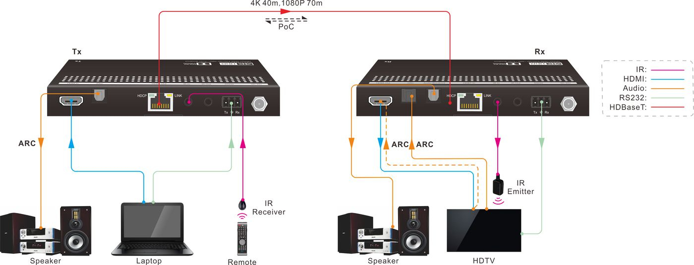 Vivolink VLHDMIMAT4X444-R AV extender AV receiver – image 2