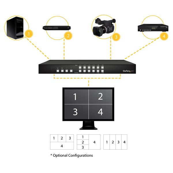 StarTech.com 4-Port HDMI Switch with Picture-and-Picture Multiviewer – image 4