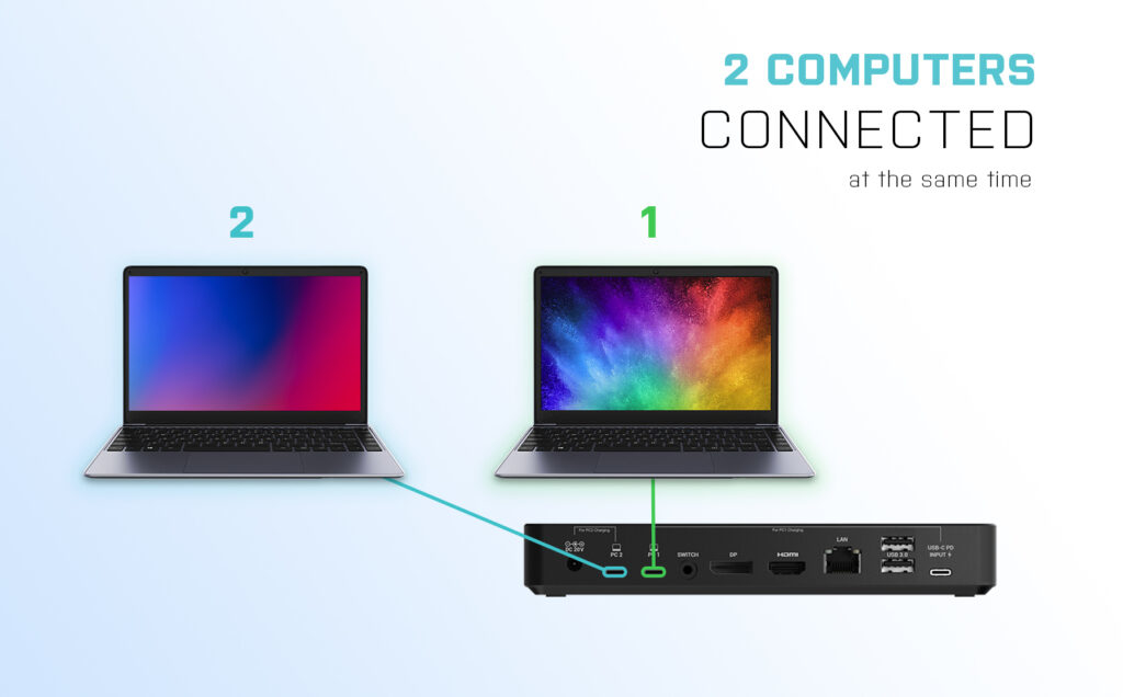 i-tec USB-C/Thunderbolt KVM Docking station Dual Display + Power Delivery 65/100W – image 8