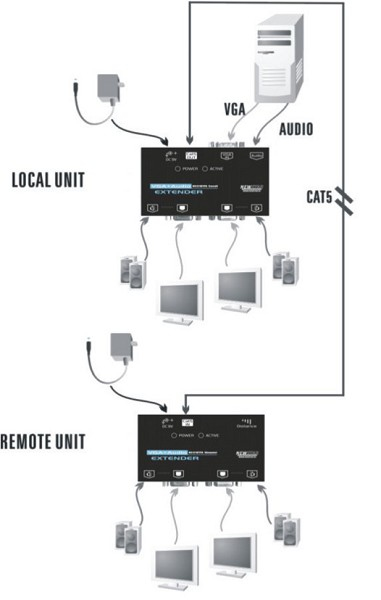Neomounts NS121UTPA video splitter VGA – image 2