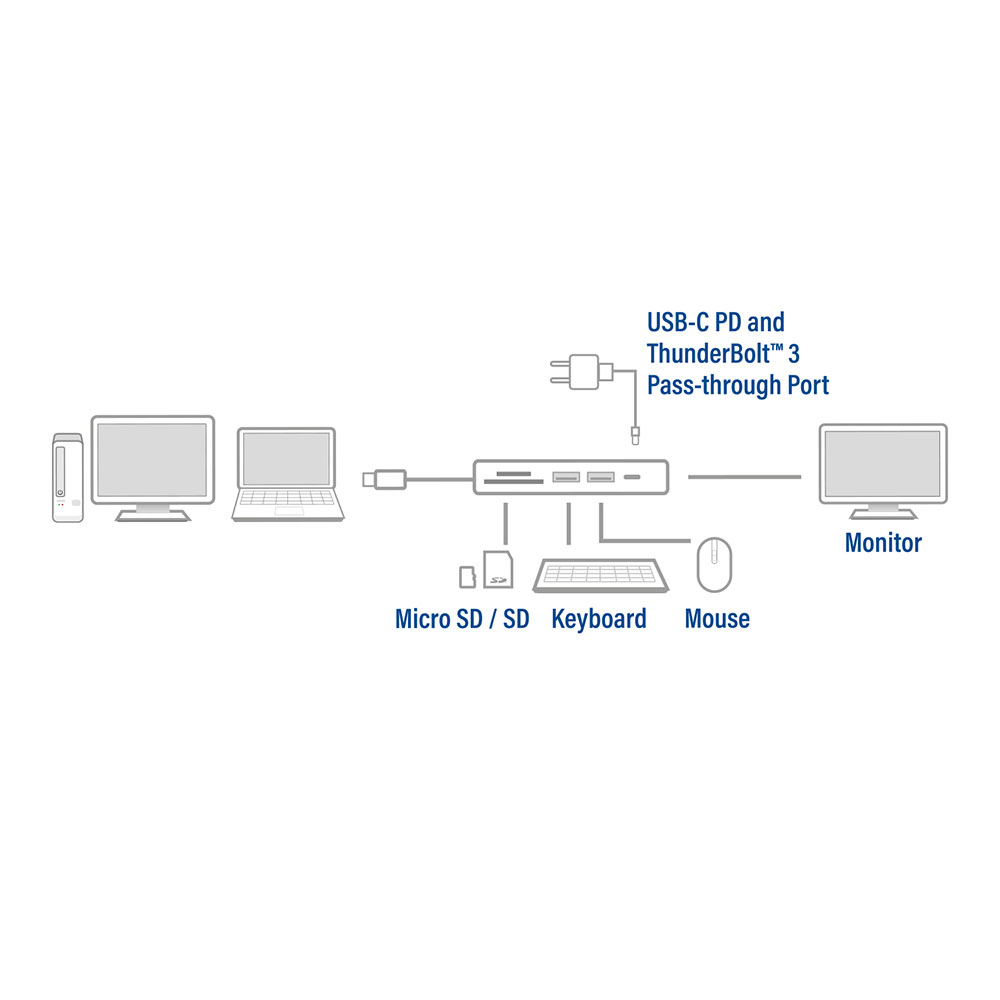 ACT AC7023 USB-C to HDMI multiport adapter 4K, USB hub, cardreader, PD pass through – image 2