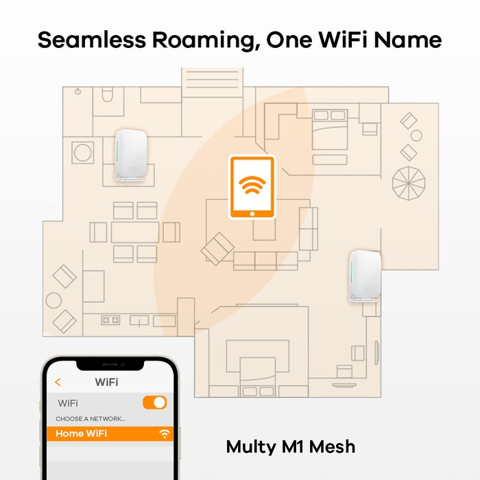 Zyxel WSM20-EU0301F mesh wi-fi system Dual-band (2.4 GHz – image 5