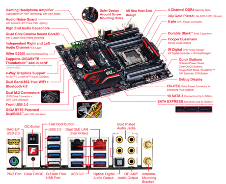 GIGABYTE GA-X99-GAMING 7 WIFI – image 6