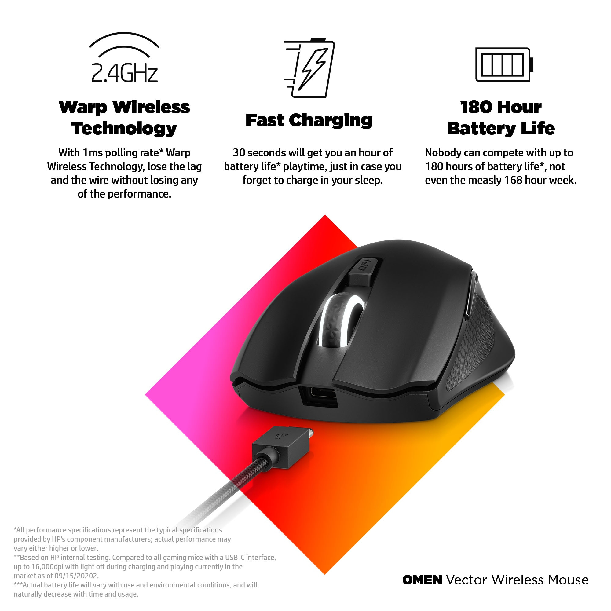HP OMEN Vector Wireless Mouse – image 9