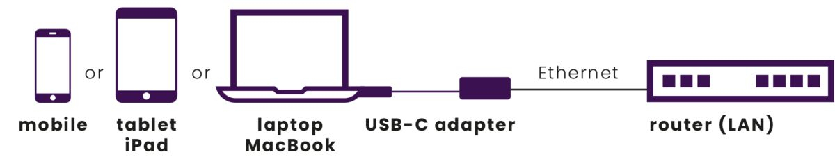Marmitek Connect USB C to Ethernet - USB-C to Ethernet adapter – image 2