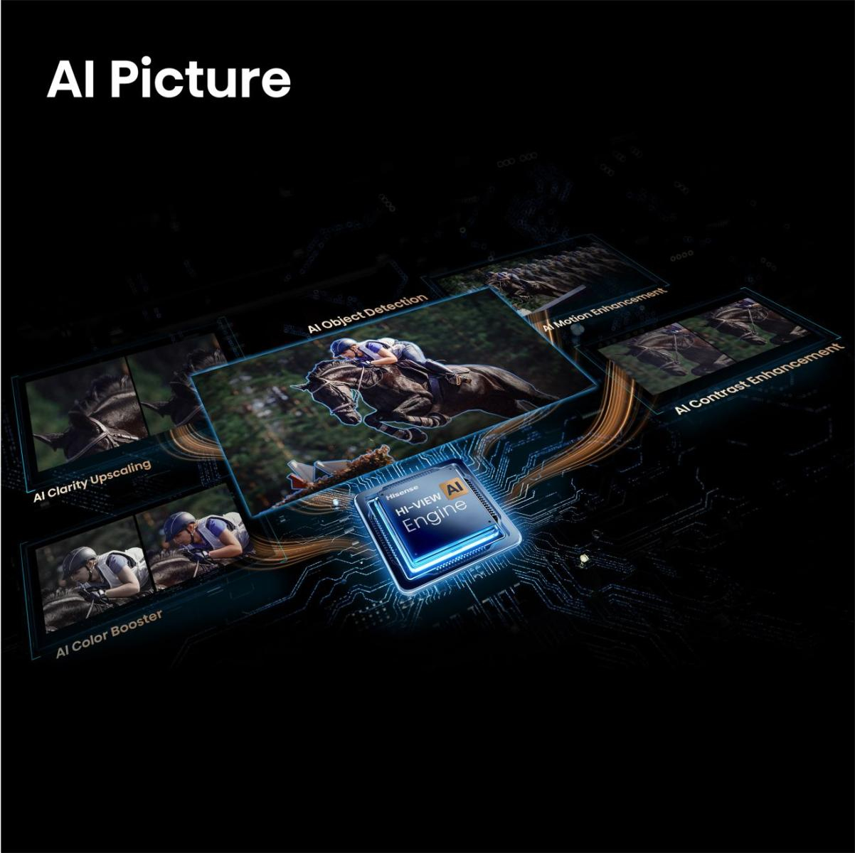 TV Hisense QLED 85E7S Pro 215 cm 2026 — photo 7