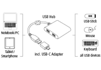 Hama 00012325 interface hub USB 3.2 Gen 1 (3.1 Gen 1) Type-A 5000 Mbit/s Black – image 6