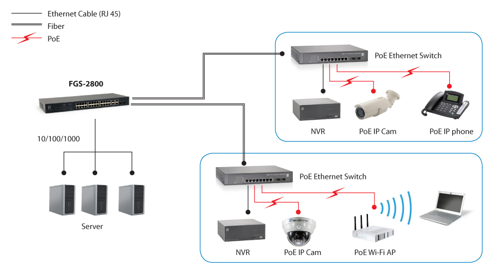 LevelOne 28-Port Web Smart Fast Ethernet Switch, 2 x Gigabit SFP/RJ45 Combo, 2 x Gigabit RJ45 – image 3