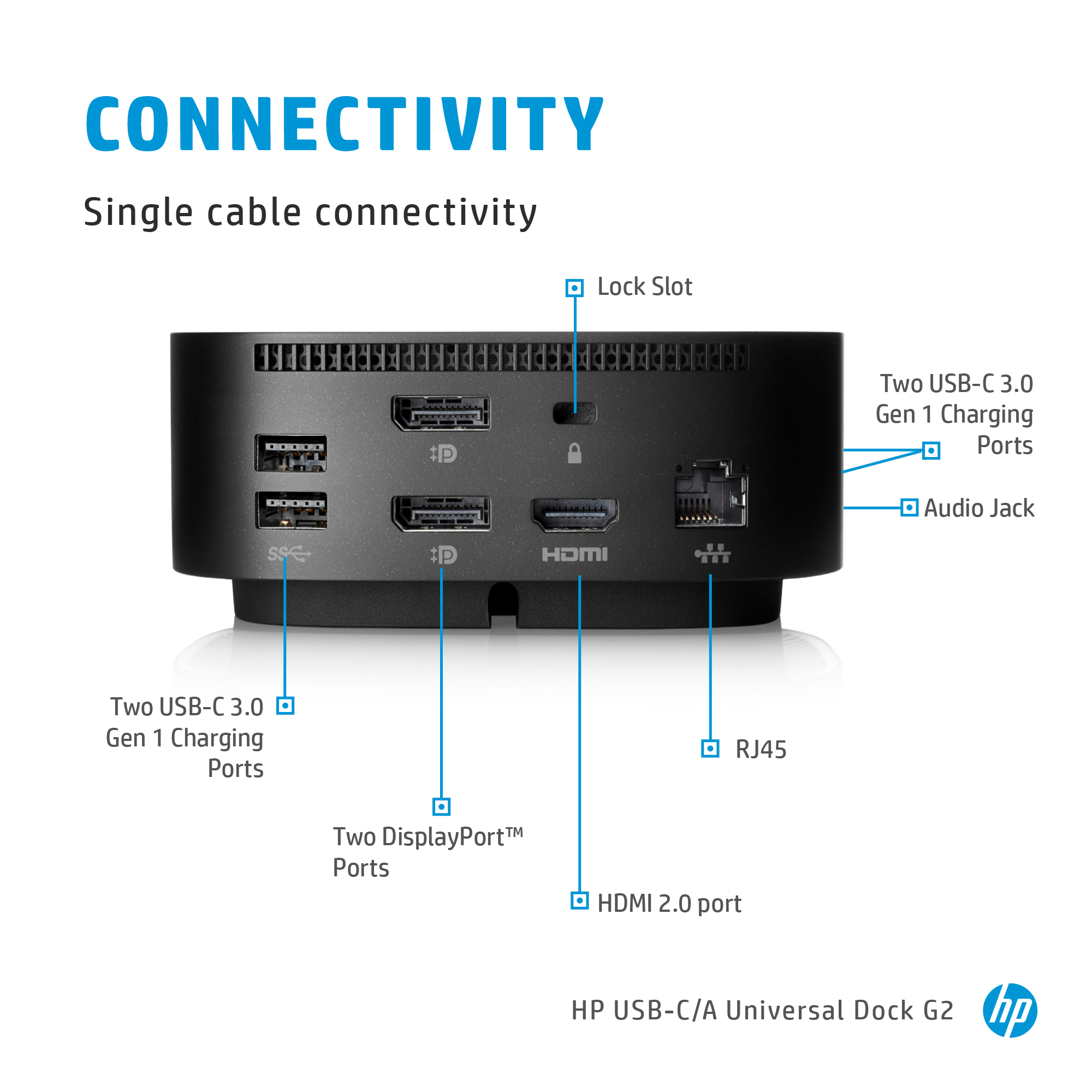 HP USB-C G5 Dock – image 3