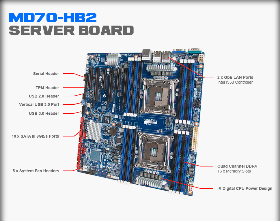 GIGABYTE MD70-HB2 motherboard Intel® C612 LGA 2011-v3 – image 5