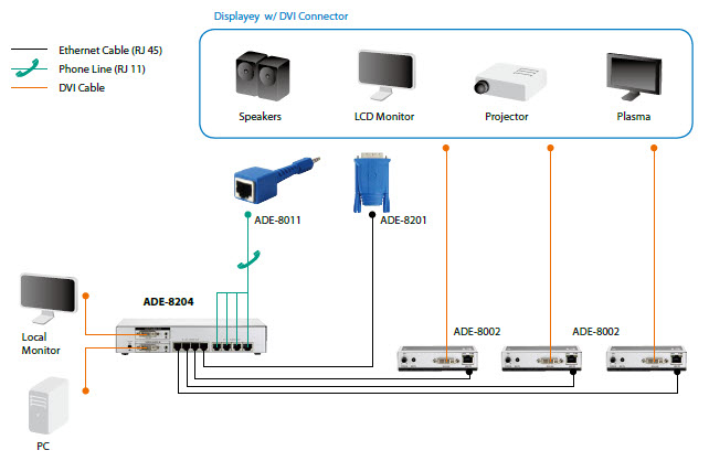 LevelOne 4-Port DVI Transmitter with Audio – image 5