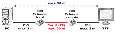 Nilox CRO14013402 AV extender AV transmitter & receiver Black – image 3