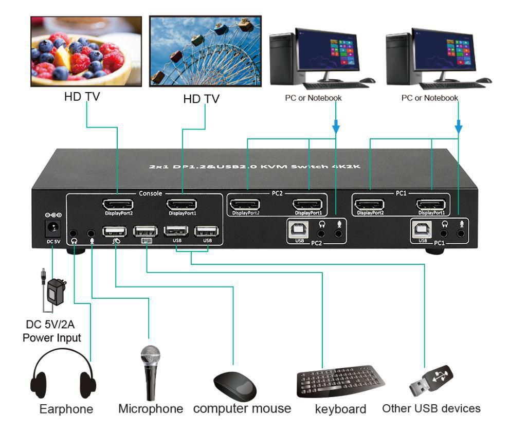 Microconnect MC-DP-KVM201K KVM switch Black – image 3