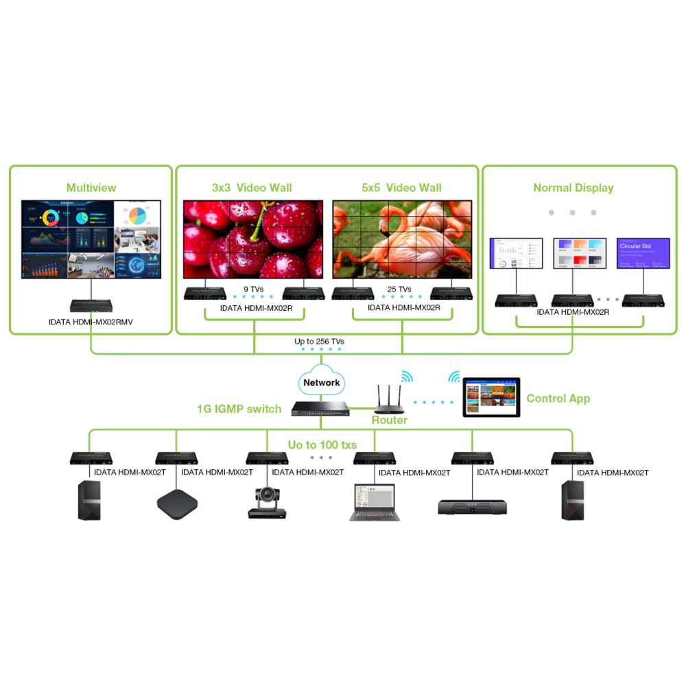Techly IDATA HDMI-MX02RMV – image 6