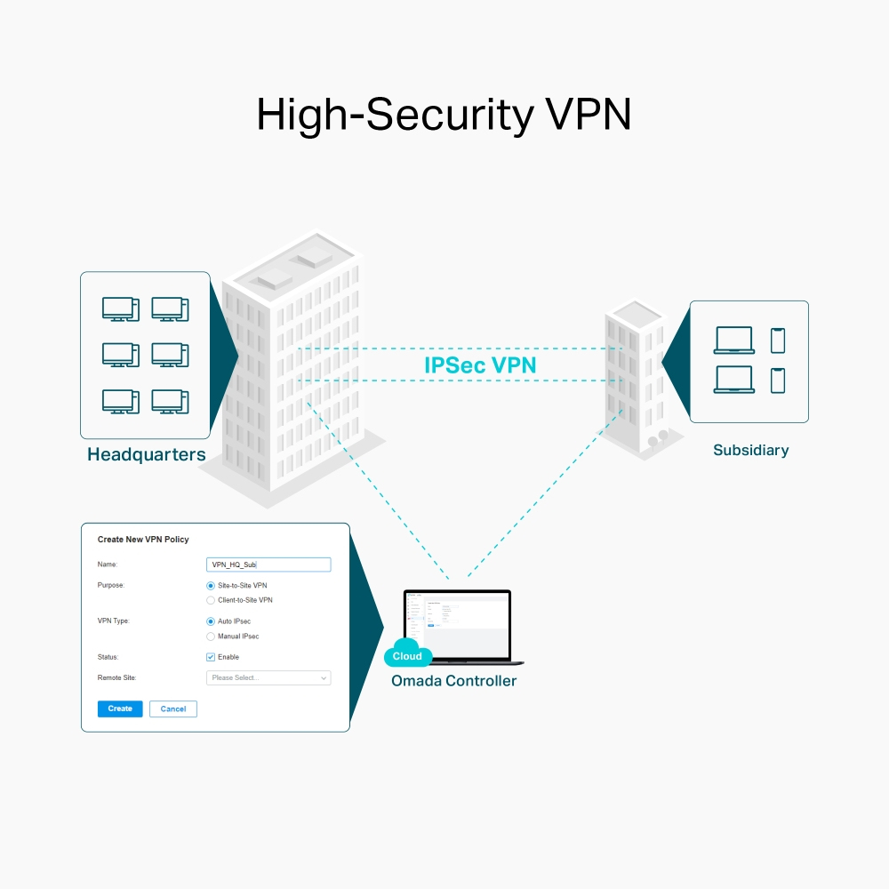 TP-Link Omada AC1350 Gigabit VPN Router – image 7