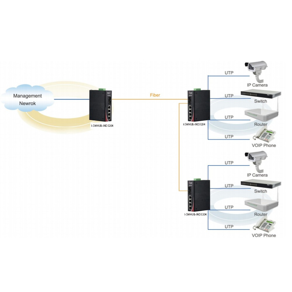 Techly I-SWHUB-IND3204 network switch Gigabit Ethernet (10/100/1000) Black – image 9