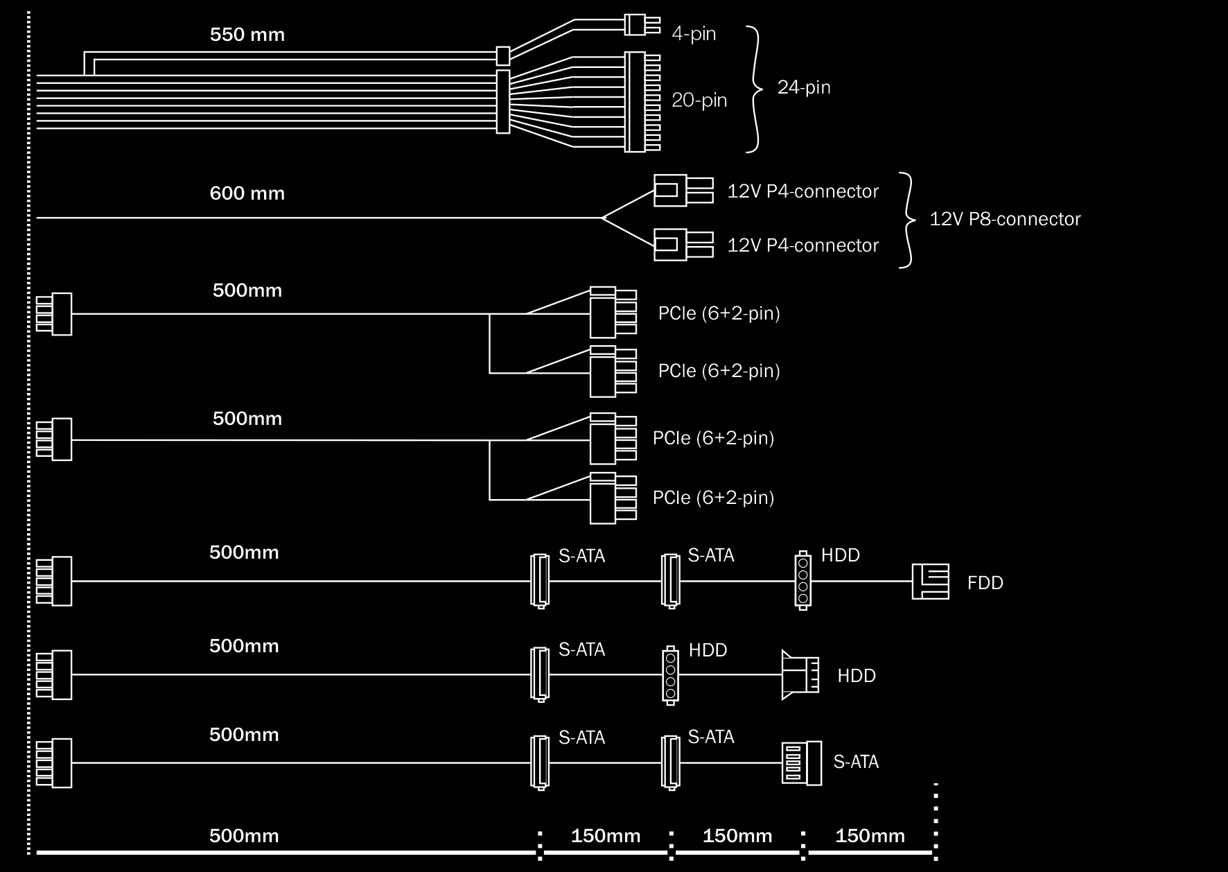 be quiet! Pure Power 11 600W CM – image 5