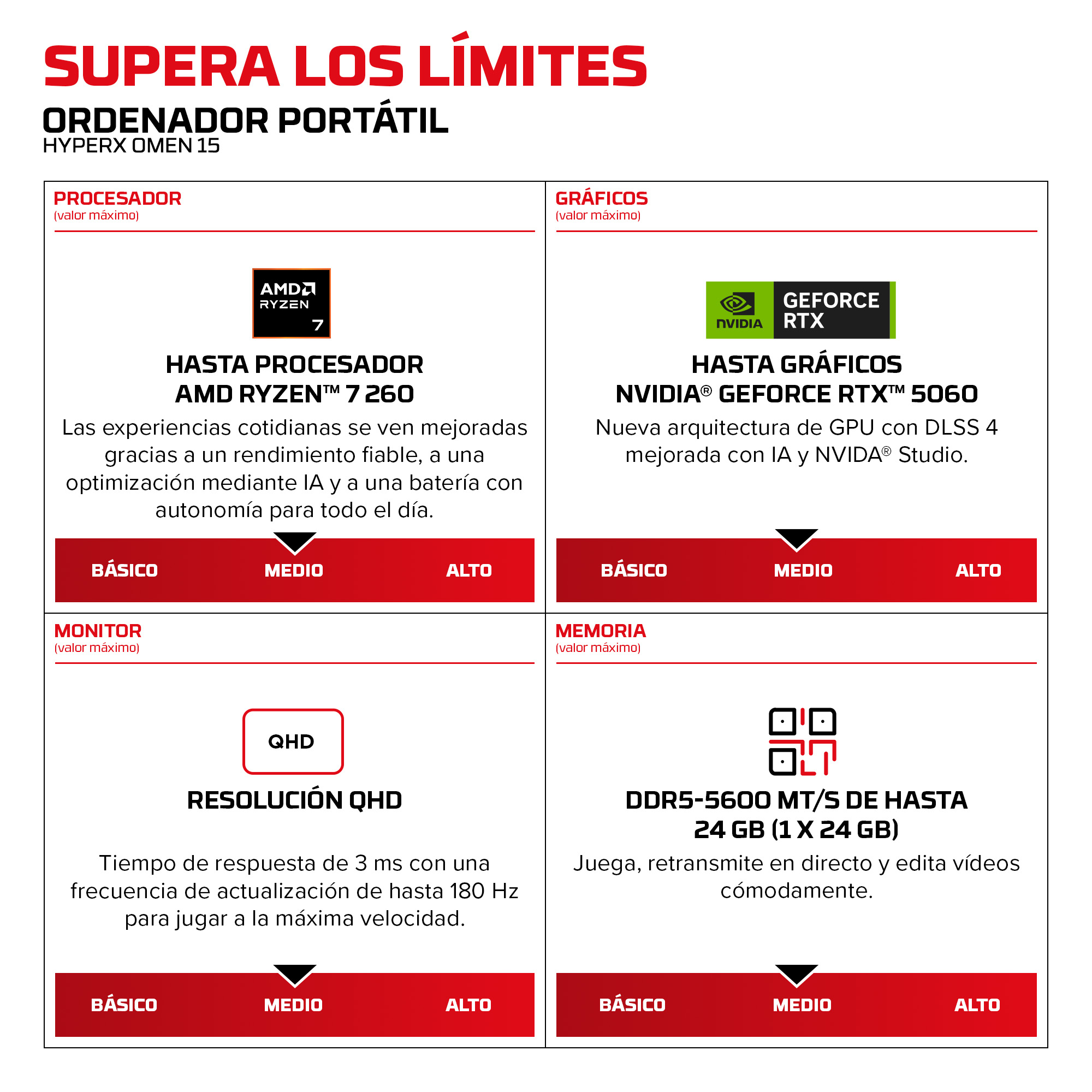HP - Portátil Gaming HyperX OMEN 15-gb0002ns, Ryzen 7-260, 24GB, 1TB SSD, Nvidia GeForce RTX 5060 8GB, 15,3', W11, Sin cargador. - imagen 4