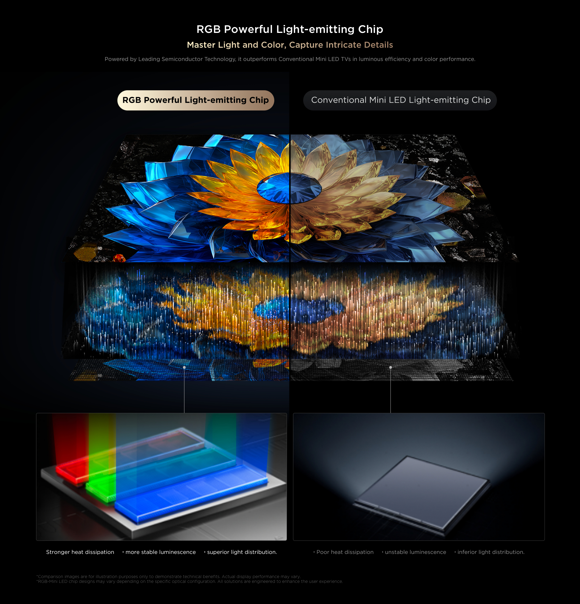 TCL 75Q7D-UK TV 190.5 cm (75") 4K Ultra HD Smart TV Wi-Fi – image 7