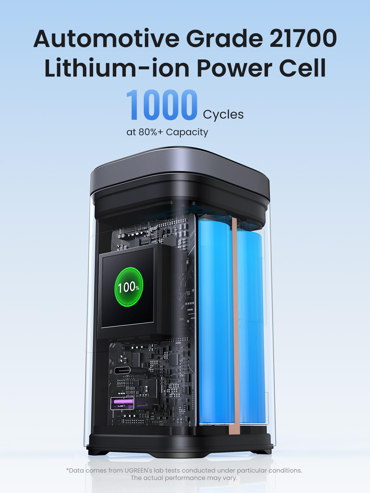 Ugreen Nexode Lithium-Ion (Li-Ion) – image 9