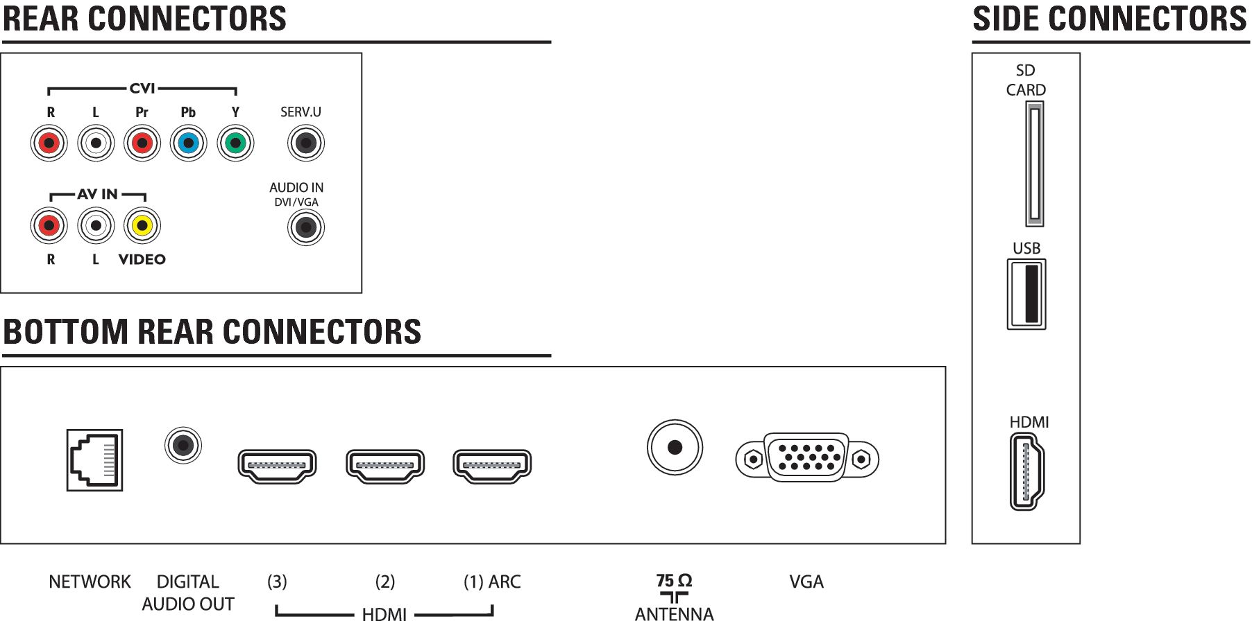 Philips 7000 series Smart LED TV 32PFL7606D/78 – image 3
