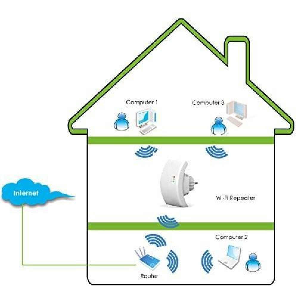Techly 300N Wireless Repeater (Range Extender) with WPS, UK plug I-WL-REPEATER/UK – image 7