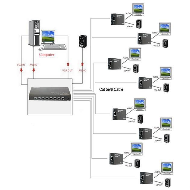 Techly IDATA-MSV-AU8B video splitter VGA – image 4