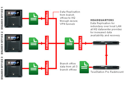 Buffalo TeraStation Duo - 2TB – image 8