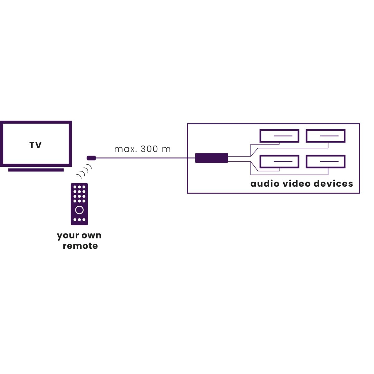 Marmitek IR Control 10 - IR extender - max. 300 m – image 2