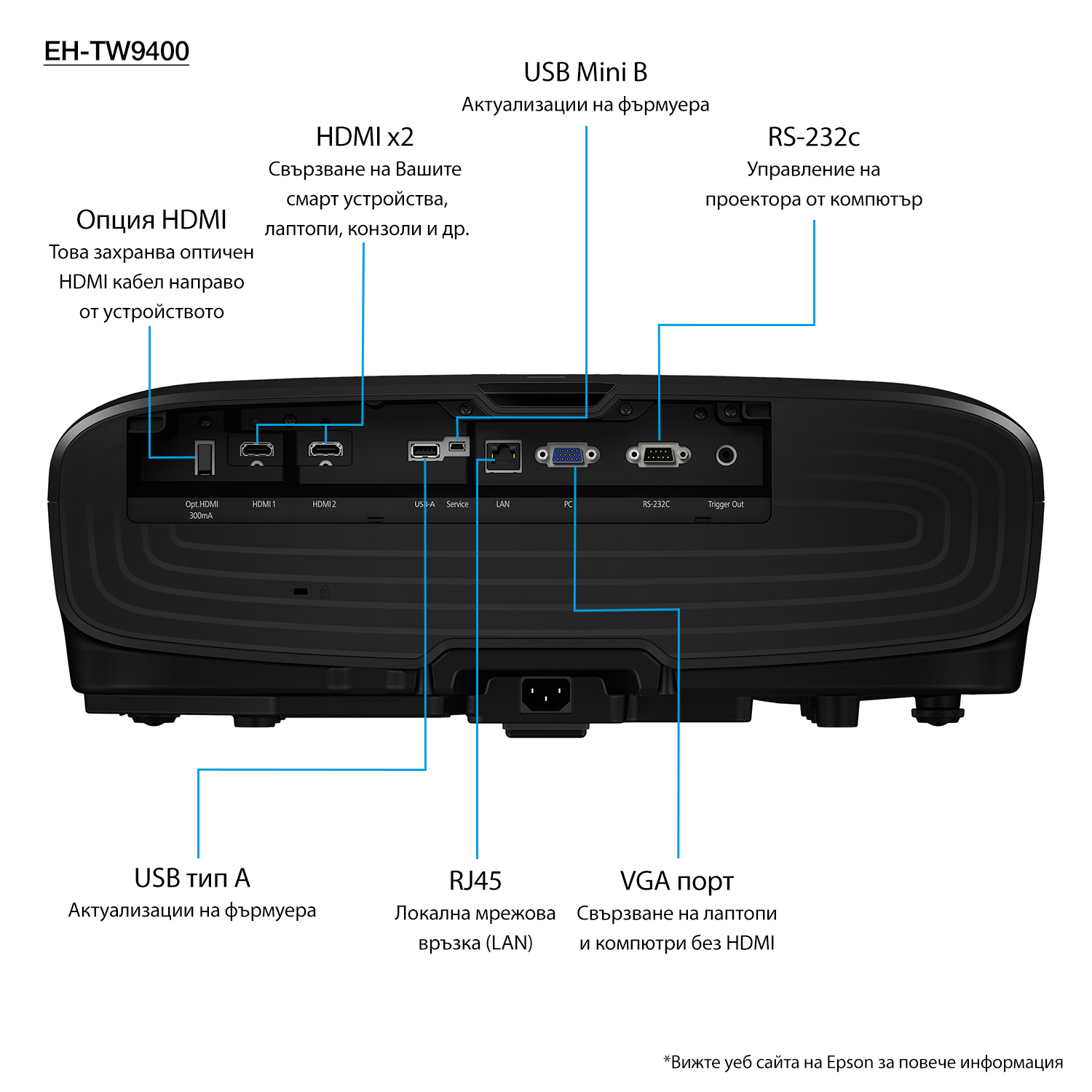 Epson Home Cinema EH-TW9400 Standard throw projector 2600 ANSI lumens 3LCD UHD 4K (3840x2160) 3D Black