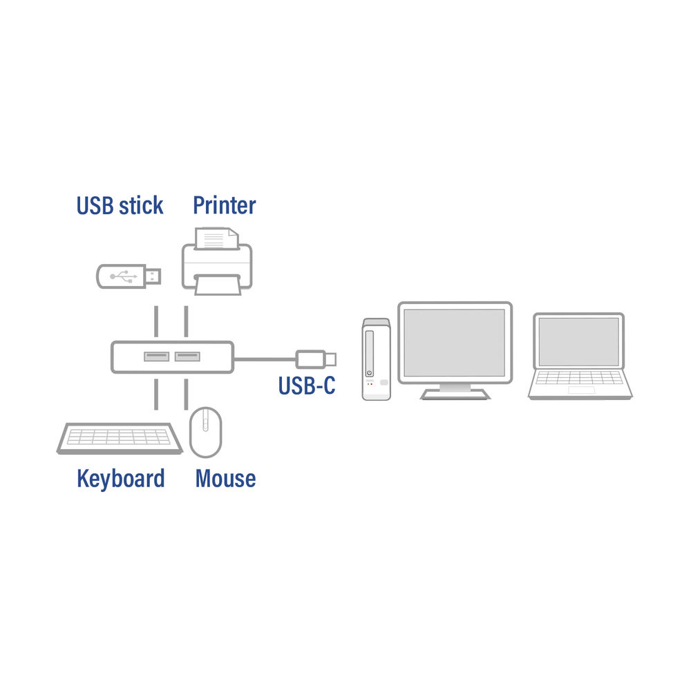 ACT USB-C hub 3.0 4 port, USB-A – image 5