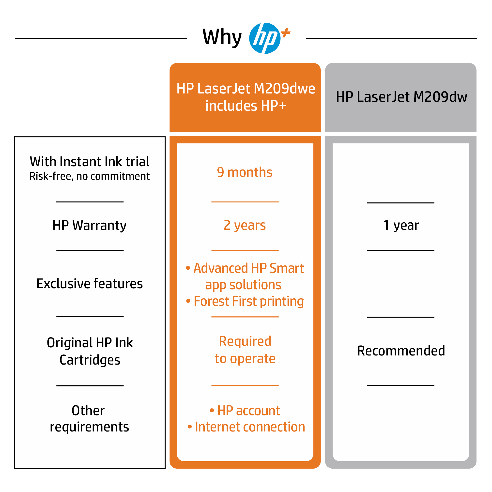 HP LaserJet M209dwe Printer – image 6