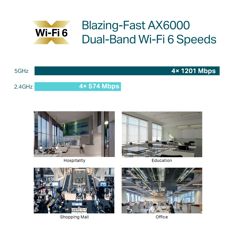 TP-Link Omada AX6000 Ceiling Mount WiFi 6 Access Point – image 5
