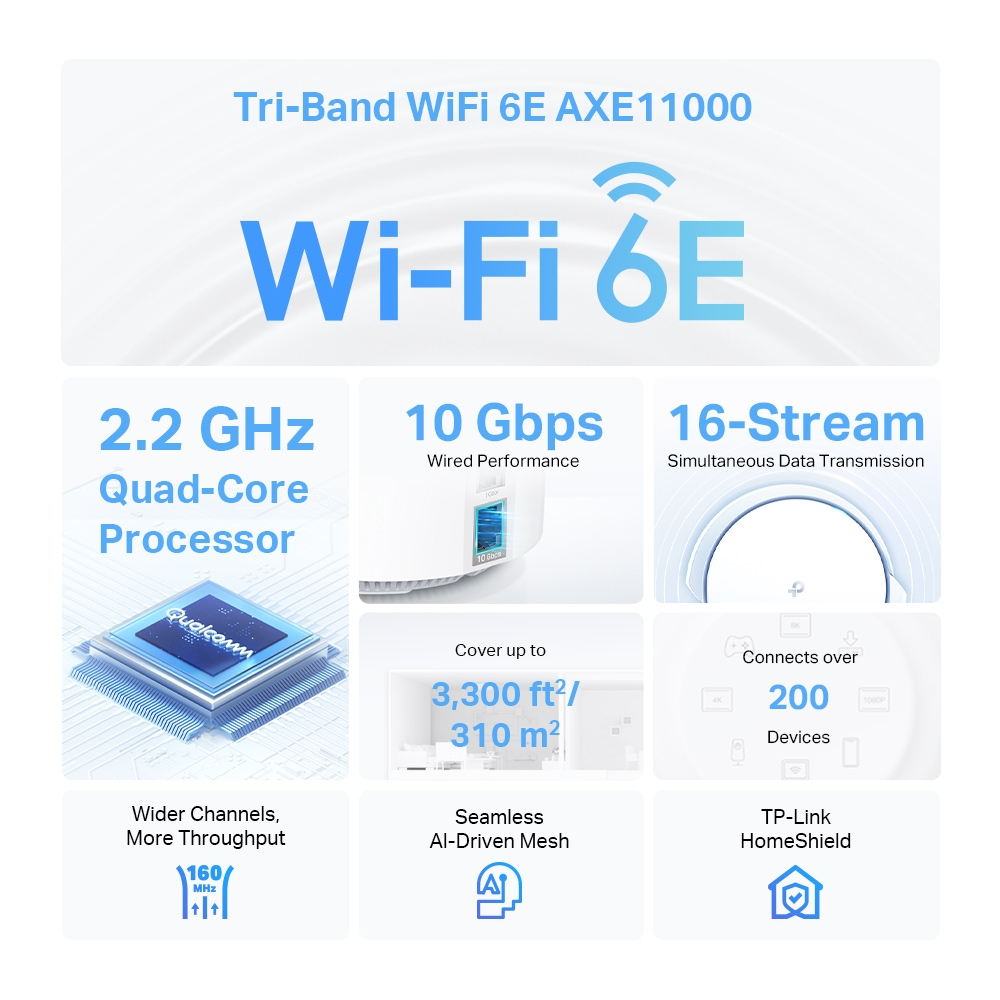 TP-Link DECOXE2001PACK mesh wi-fi system Tri-band (2.4 GHz – image 3