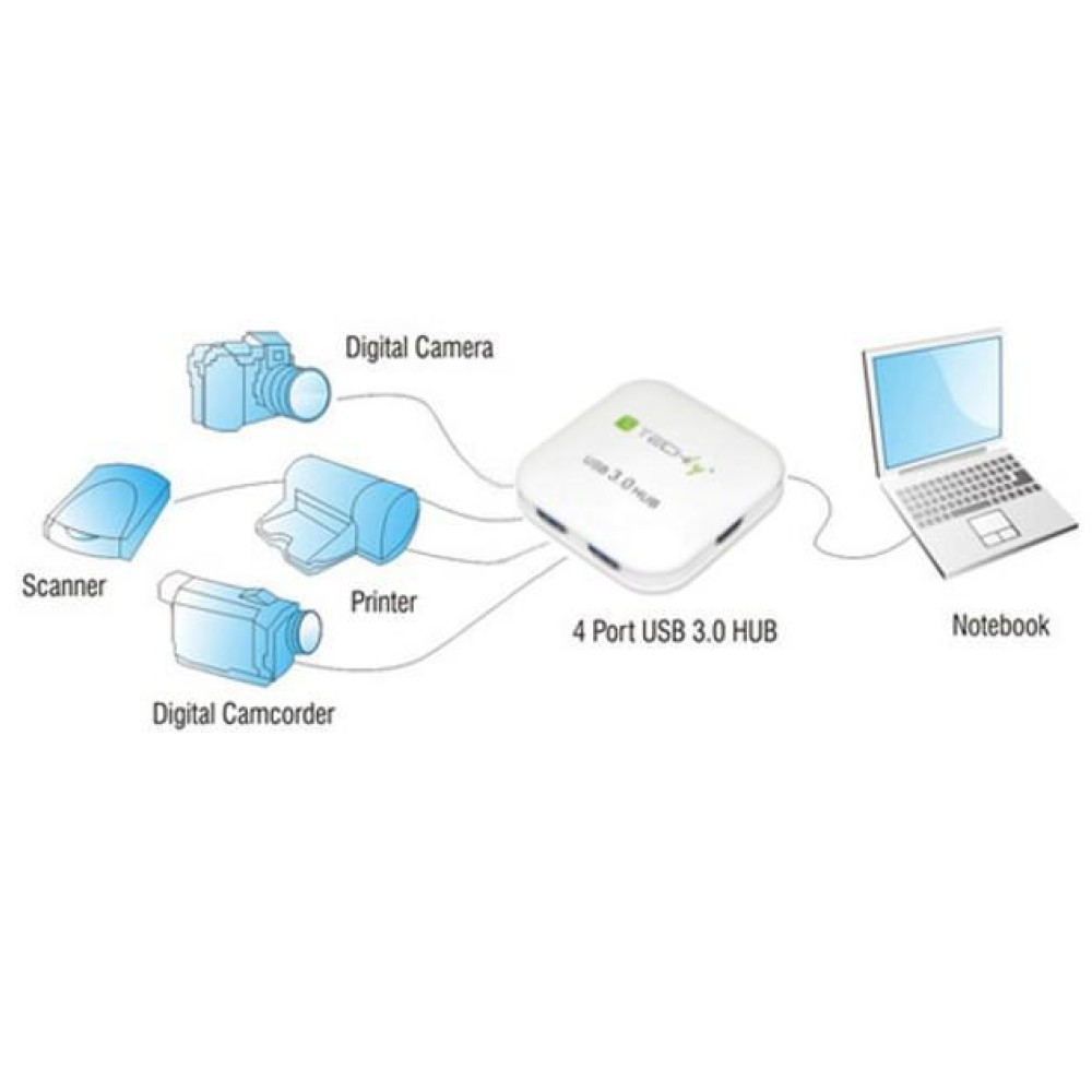 Techly USB 3.0 Super Speed Hub 4 Ports White IUSB3-HUB4-WH – image 7