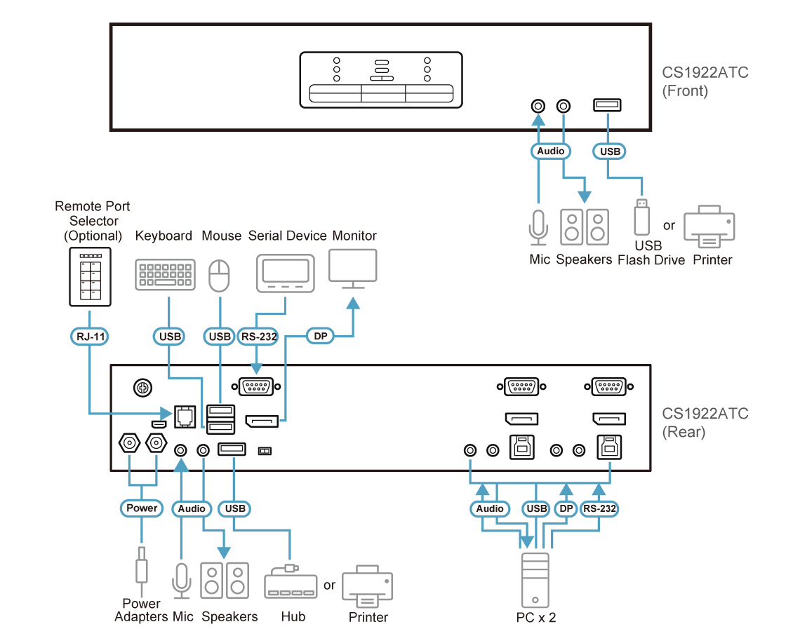 ATEN CS1922ATC-AT-E KVM switch Black – image 5