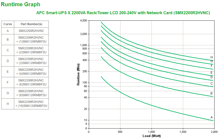 APC Smart-UPS X 2200VA – image 3