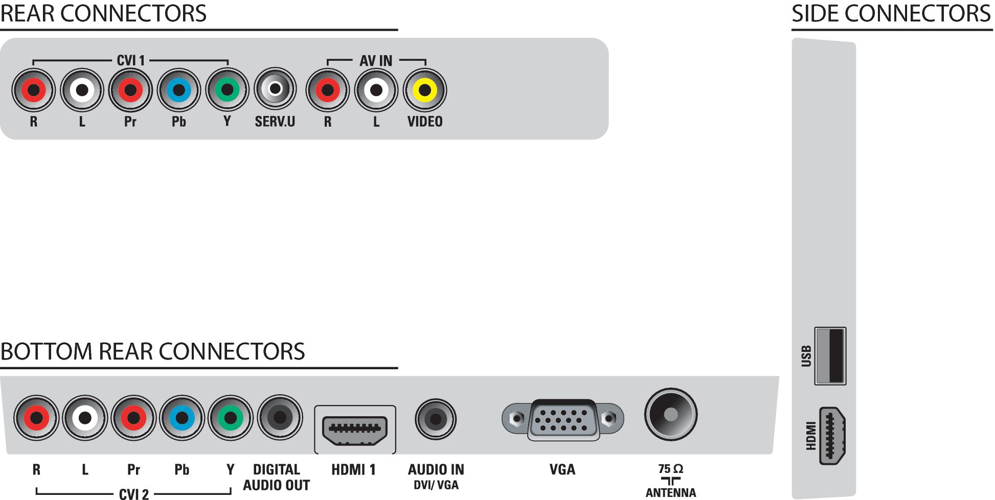 Philips 32PFL3605D/78 TV – image 3