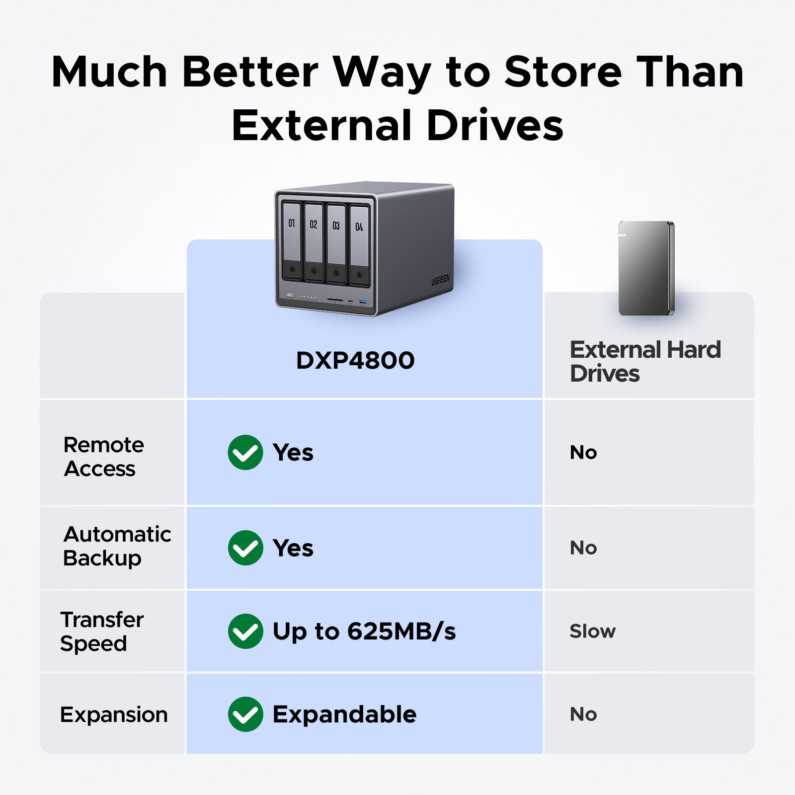 Ugreen NETWORK ATTACHED DXP4800 DISKLESS UK – image 3
