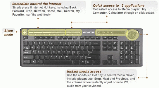 GIGABYTE GK-KM7500 keyboard Mouse included RF Wireless Black – image 2