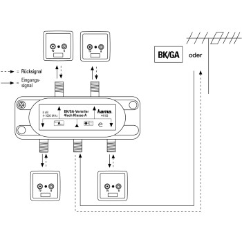 Hama 00044169 video splitter – image 3