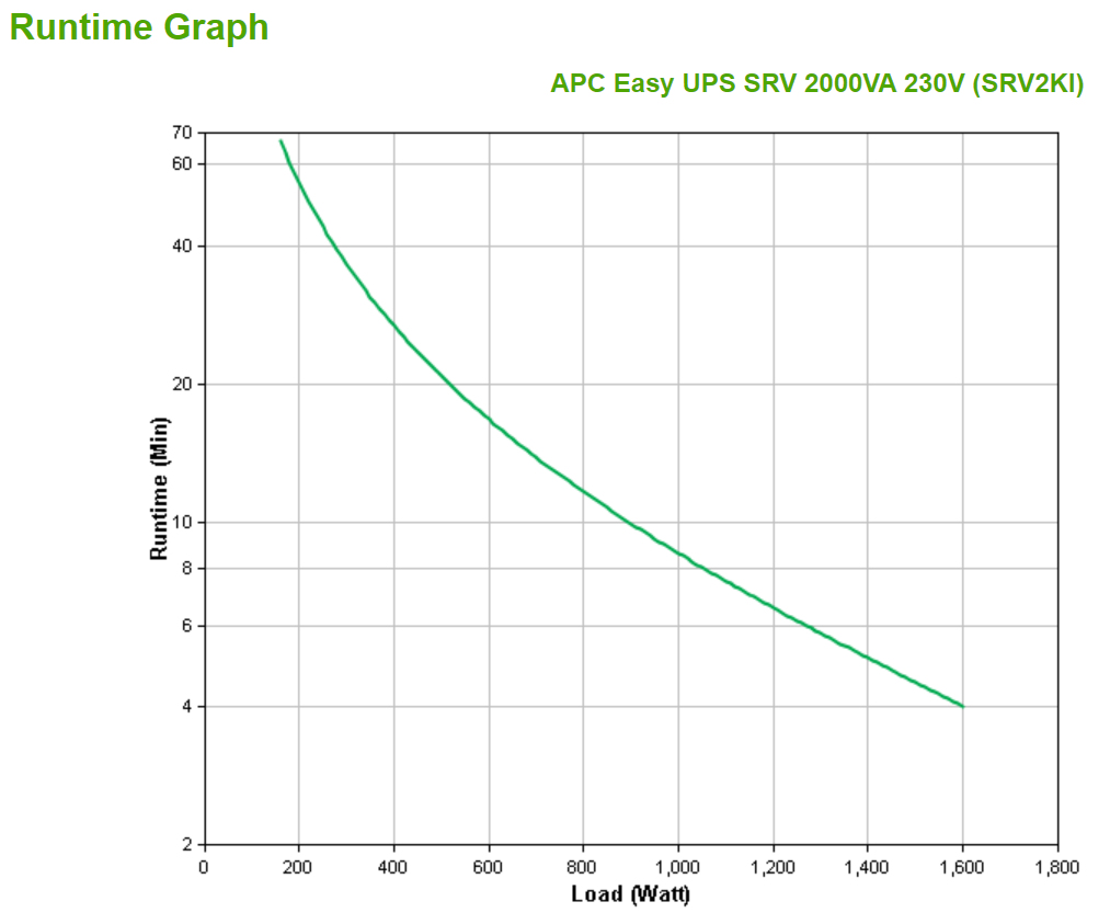 APC SRV2KI uninterruptible power supply (UPS) Double-conversion (Online) 2 kVA – image 4