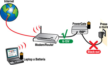 Digicom PowerGate uninterruptible power supply (UPS) 1 AC outlet(s) – image 2