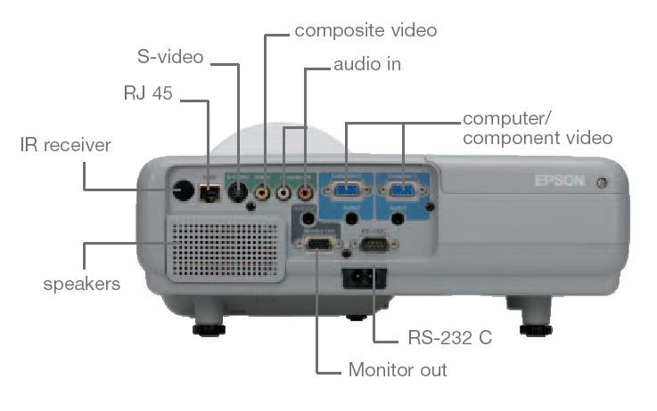 Epson EMP-400W 1800 ANSI lumens LCD WXGA (1280x800) – image 3