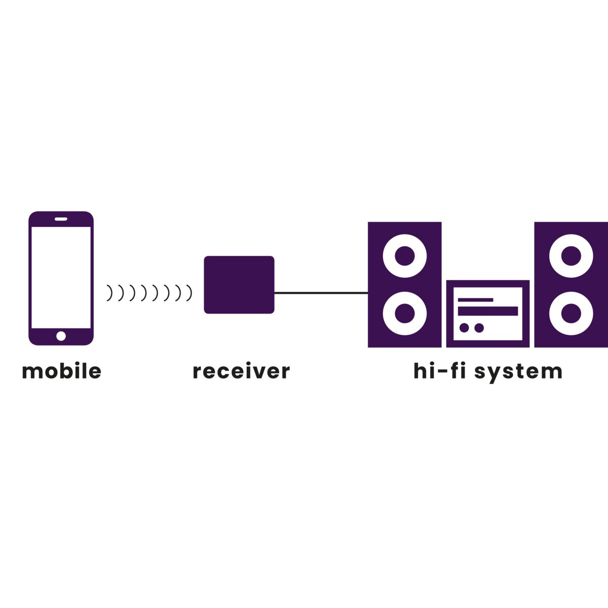 Marmitek BoomBoom 80 - Bluetooth receiver - NFC – image 2