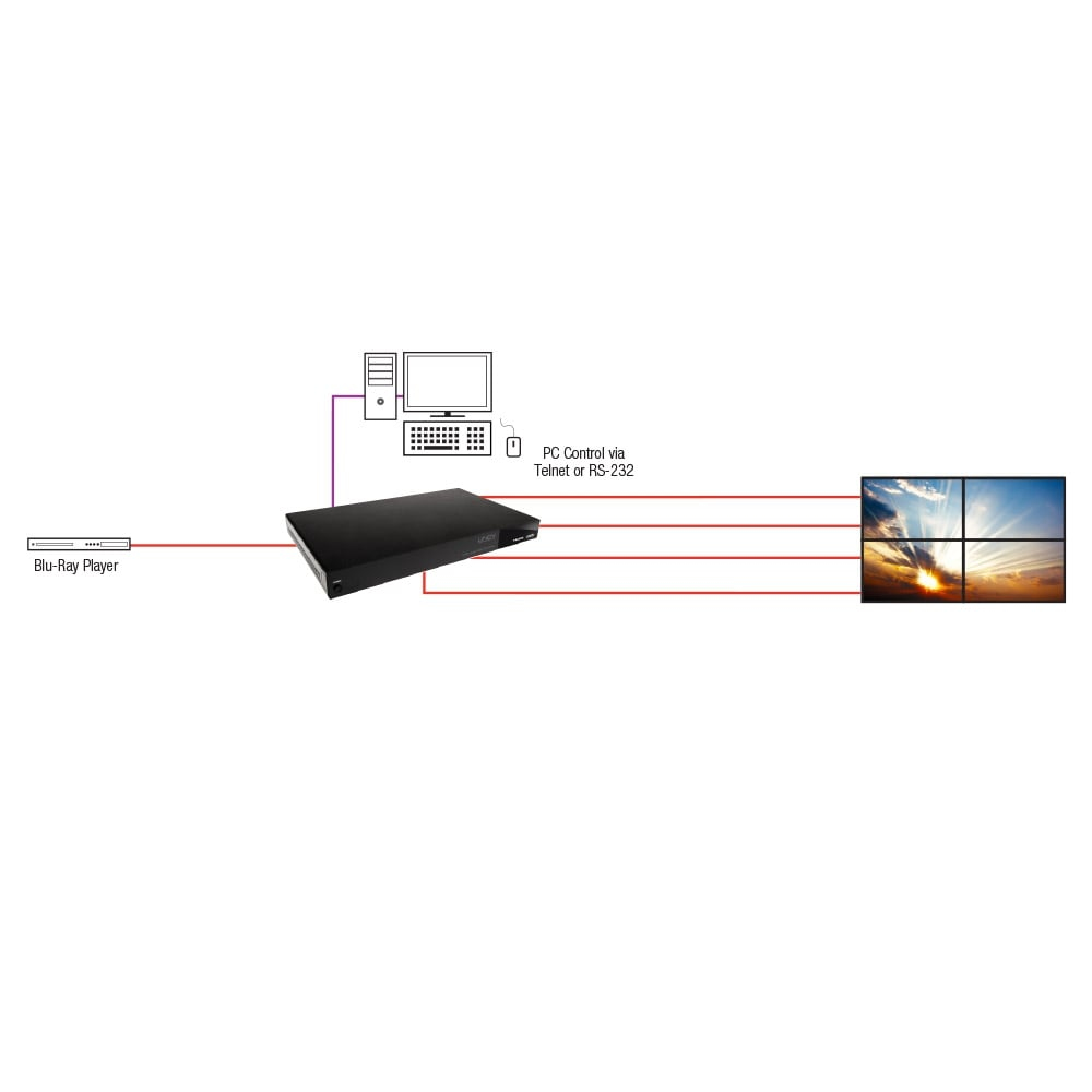 Lindy 4 Port HDMI 4K Video Wall Scaler – image 3