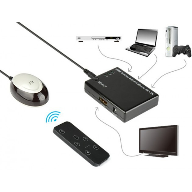Techly IDATA HDMI-31U – image 5