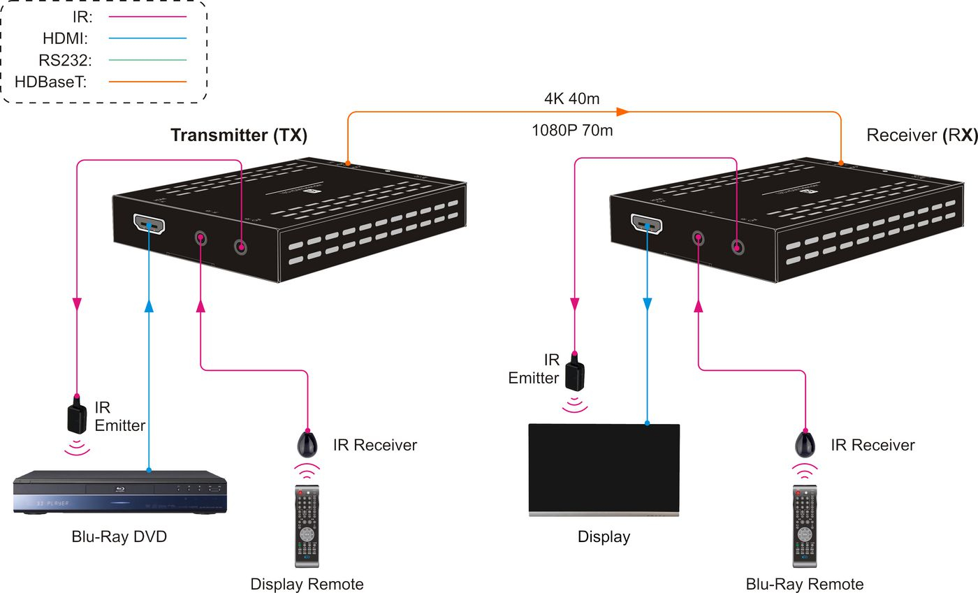 Vivolink VLHDMIMAT4X431-R AV extender AV receiver Black – image 2