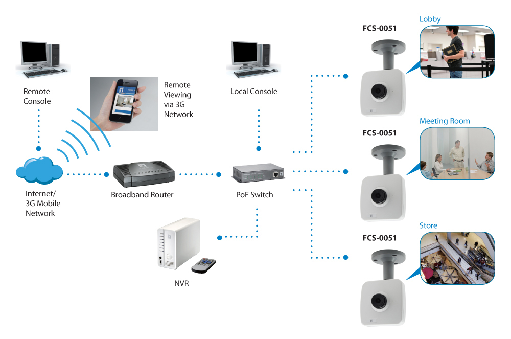 LevelOne HUBBLE Fixed IP Network Camera, 5-Megapixel, 802.3af PoE – image 4